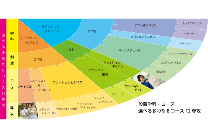 神戸ファッション専門学校の雰囲気2