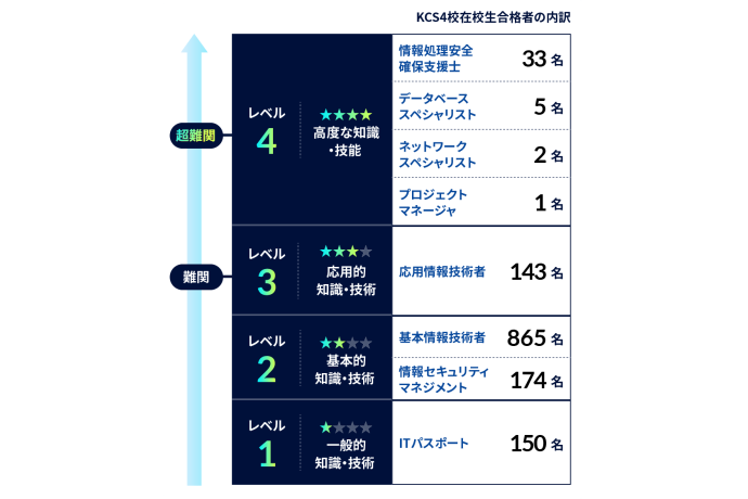 KCS福岡情報専門学校の雰囲気2