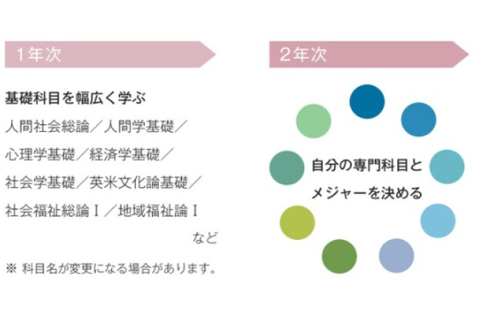 静岡英和学院大学の雰囲気2