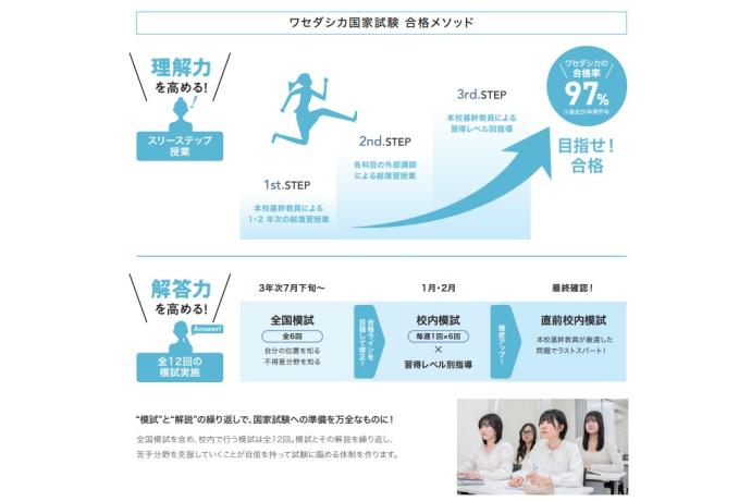 早稲田医学院 歯科衛生士専門学校の雰囲気3